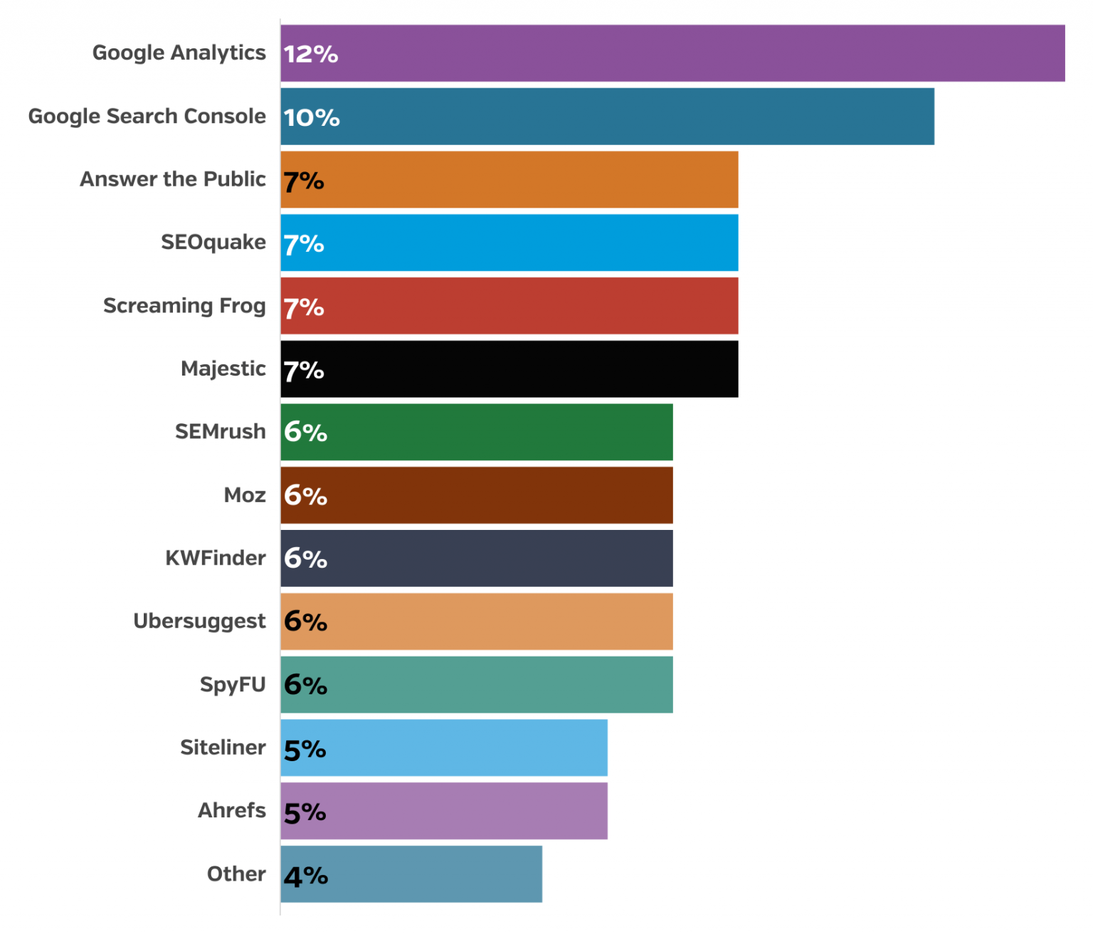 How small businesses handle SEO, UpCity