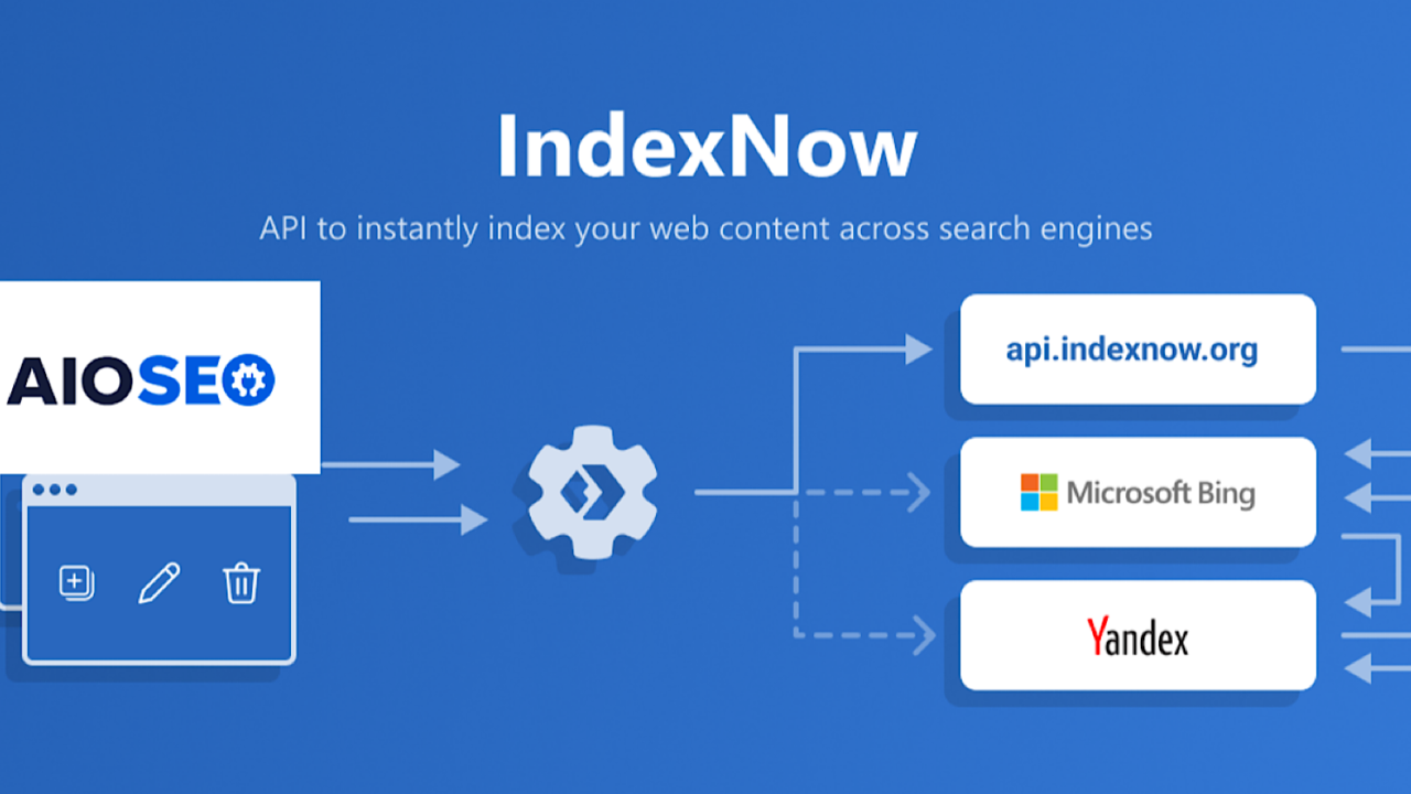 Introduction to IndexNow: Revolutionizing Content Discovery for Search Engines