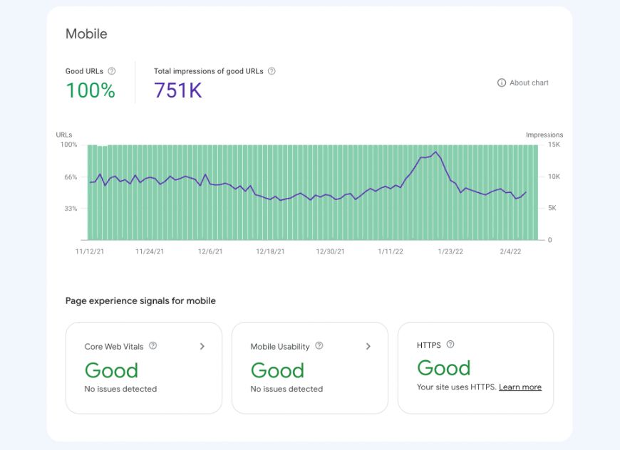 mobile performance report