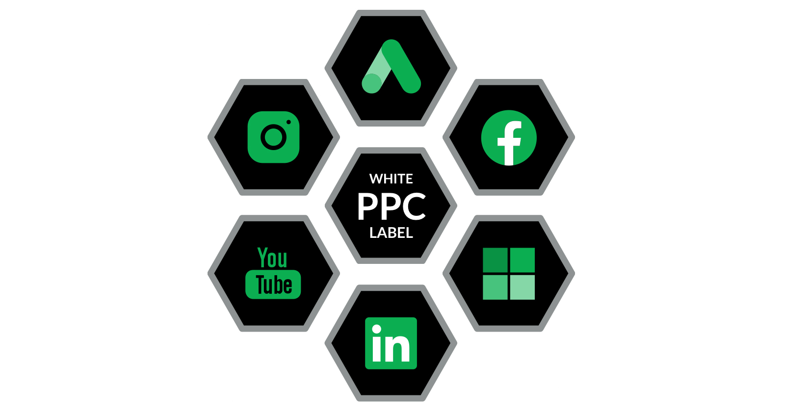 PPC Management – All In One Place. The First Turnkey White-Label PPC Platform