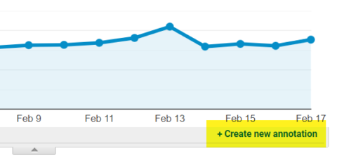 Google Analytics Create an Annotation