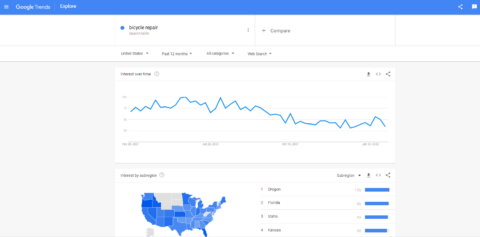 Google Trends snapshot of bicycle repair