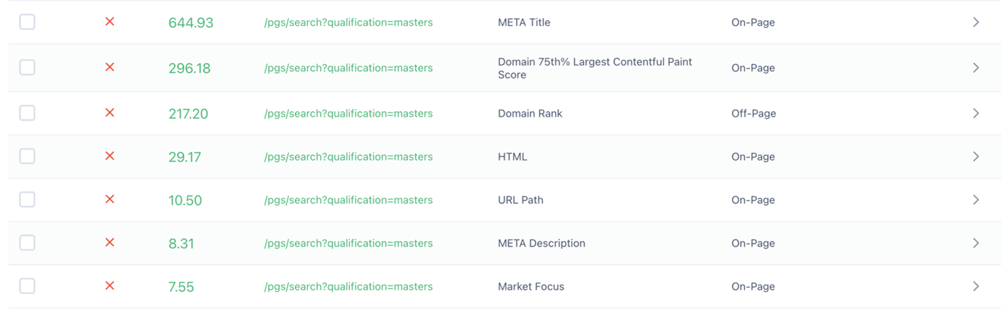 Screenshot of Market Brew's prioritized tasks and their associated optimization score, December 2021.