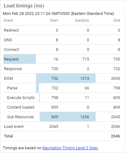 Page Load Time Extension Details