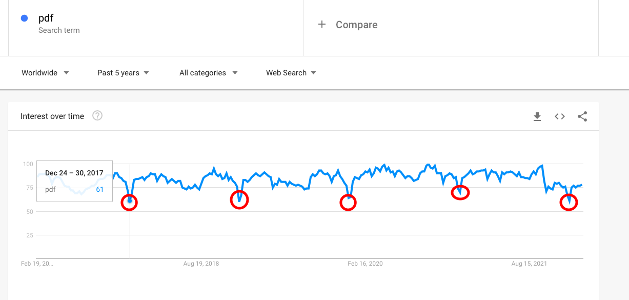 pdf seasonality seo