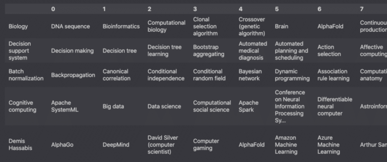 example of a recommender system in pandas