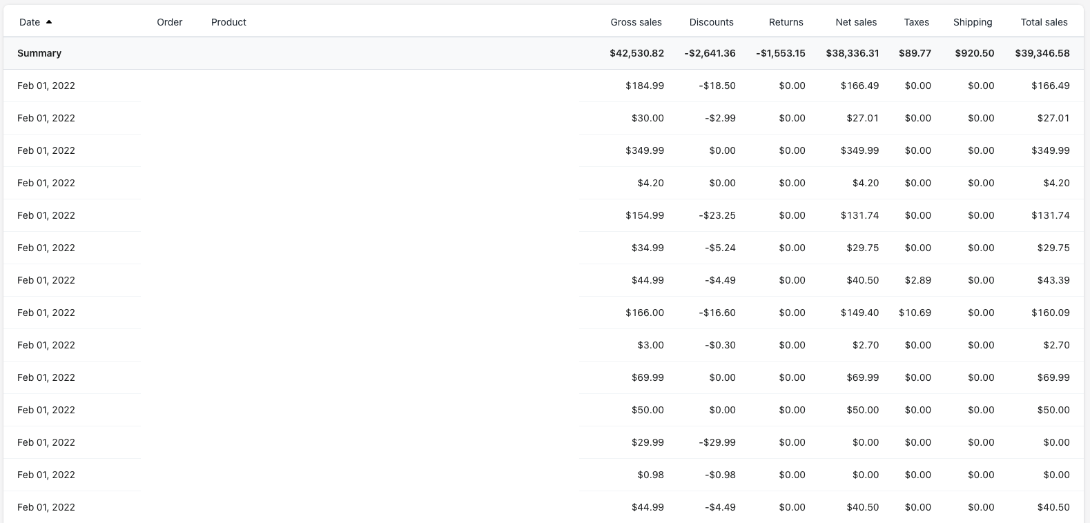 Shopify Analytics sales over time