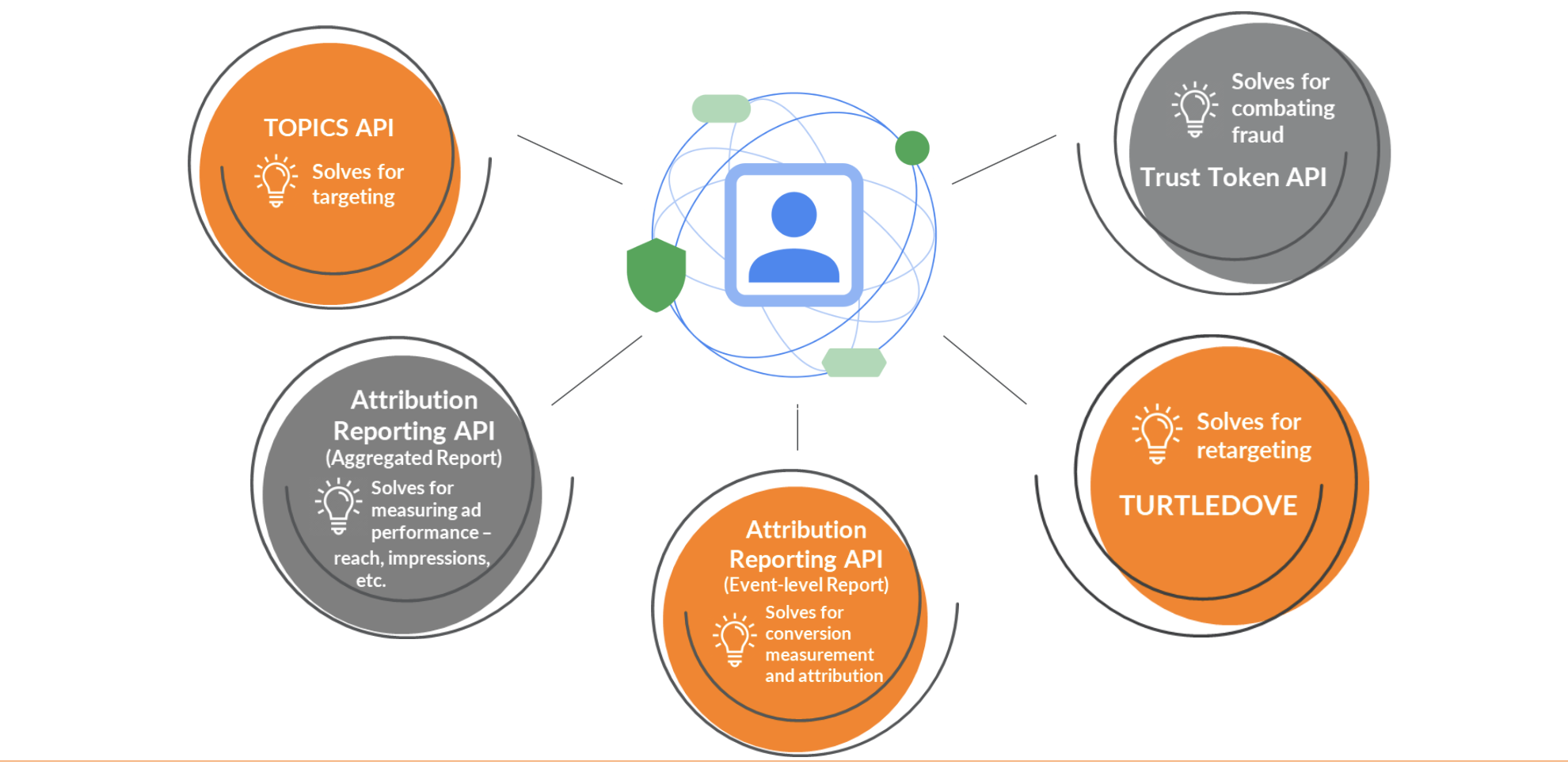 Paid Search in a Cookieless World: Are you Ready?