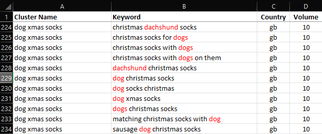 excel sheet showing another example of semantic keyword clustering. Showing that Dachshund and dogs have been grouped together.