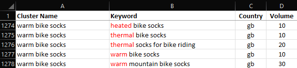 excel sheet showing an example of semantic keyword clustering