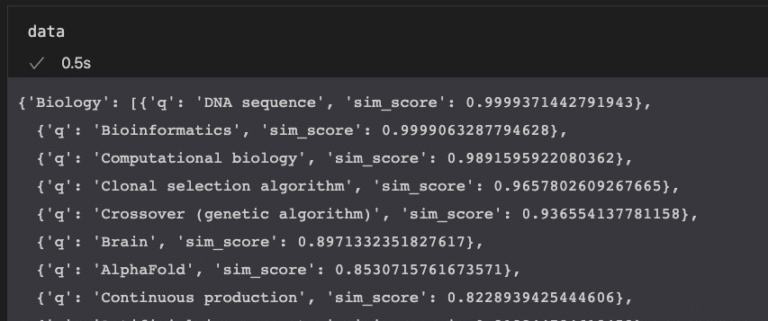 similarity score