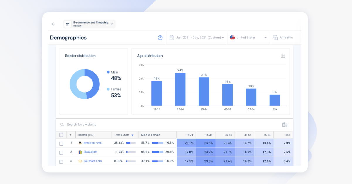 simlarweb digital research intelligence