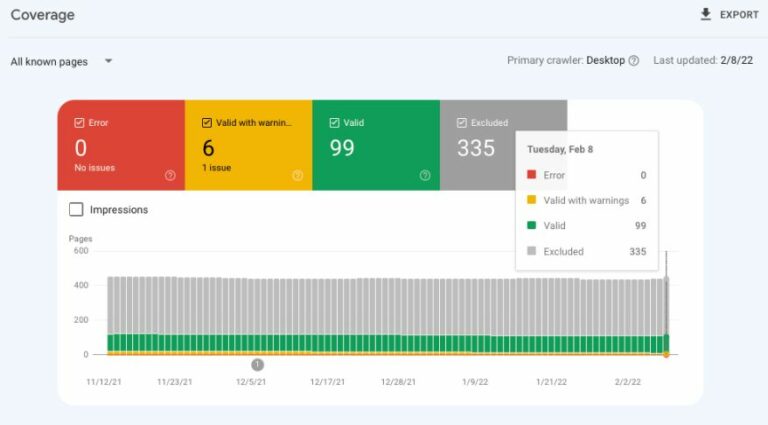 Google Search Console coverage report