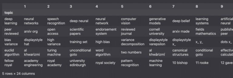 example of a topic cluster in pandas