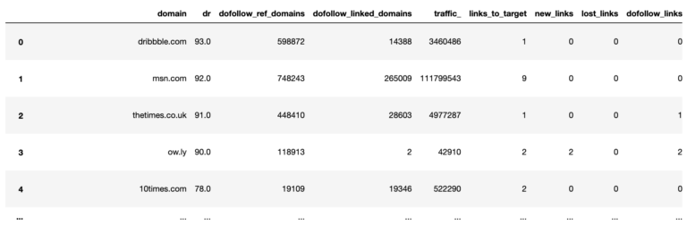 backlink analysis ahrefs data