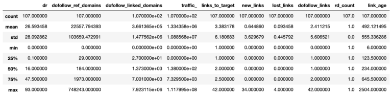 python backlink data table