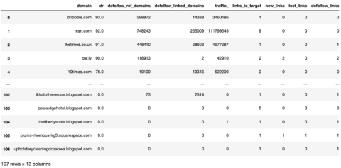 backlink analysis using python 