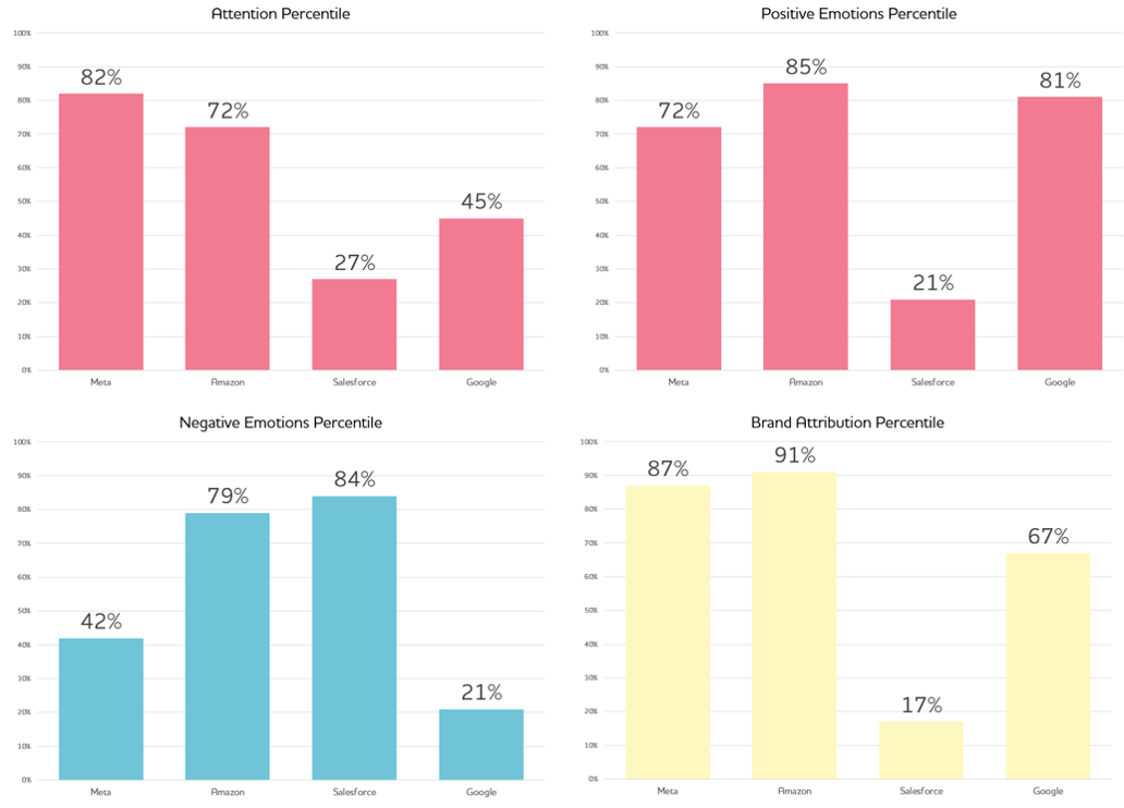 DAIVID core metrics