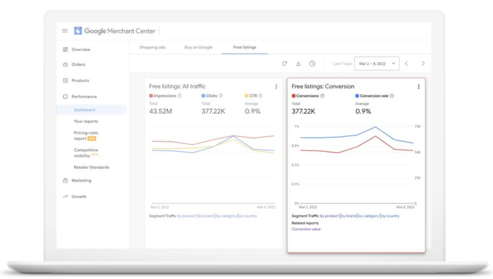 The new reporting tool shows free product list performance.