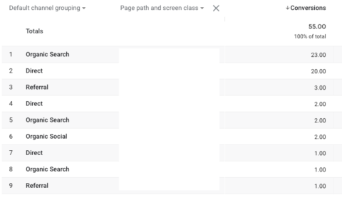 GA4 conversion report drill down screenshot