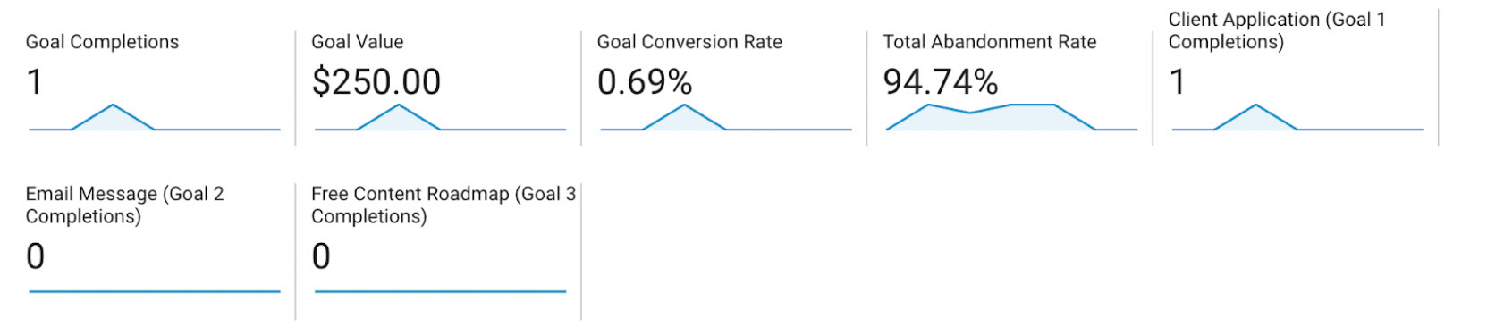 tracking law firm seo metrics using google analytics