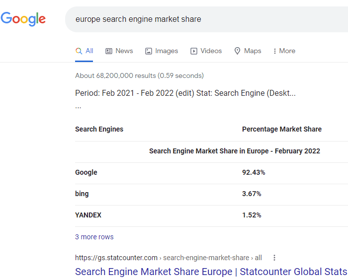 Data Table Snippet From Page with No Structured Data