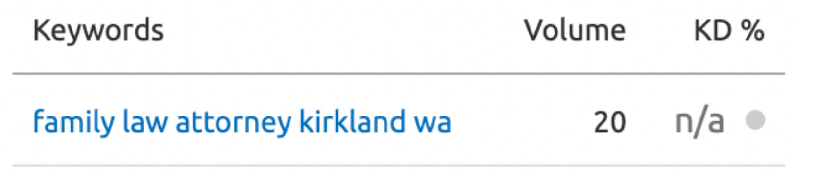 keyword search volume for family law kirkland