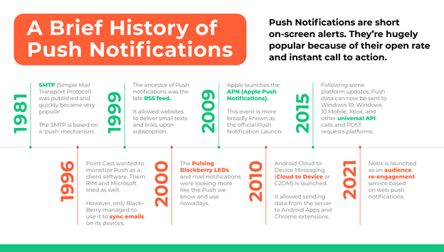 How To Drive Traffic &#038; Engagement With Push Notifications