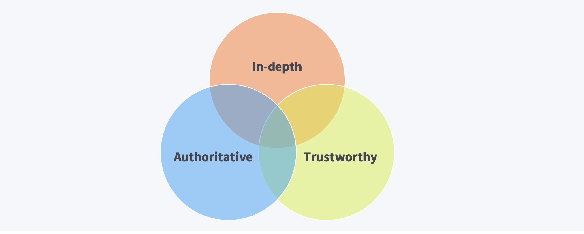 On-Site Search Intent: 3 Powerful Ways To Increase Sales