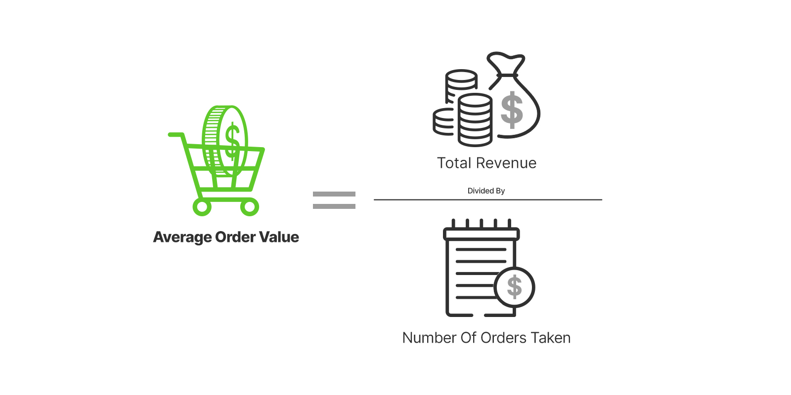 Average Order Value