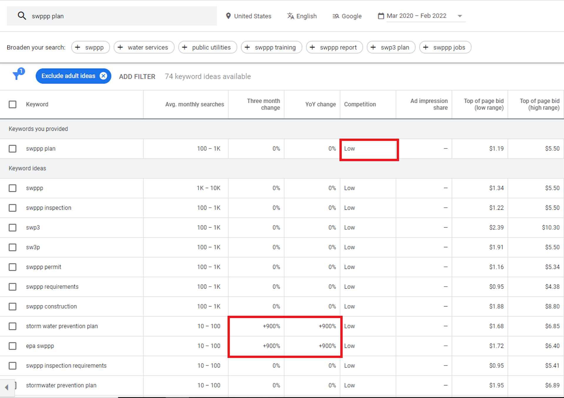 9 Creative Ways To Use Google'S Keyword Planner Tool