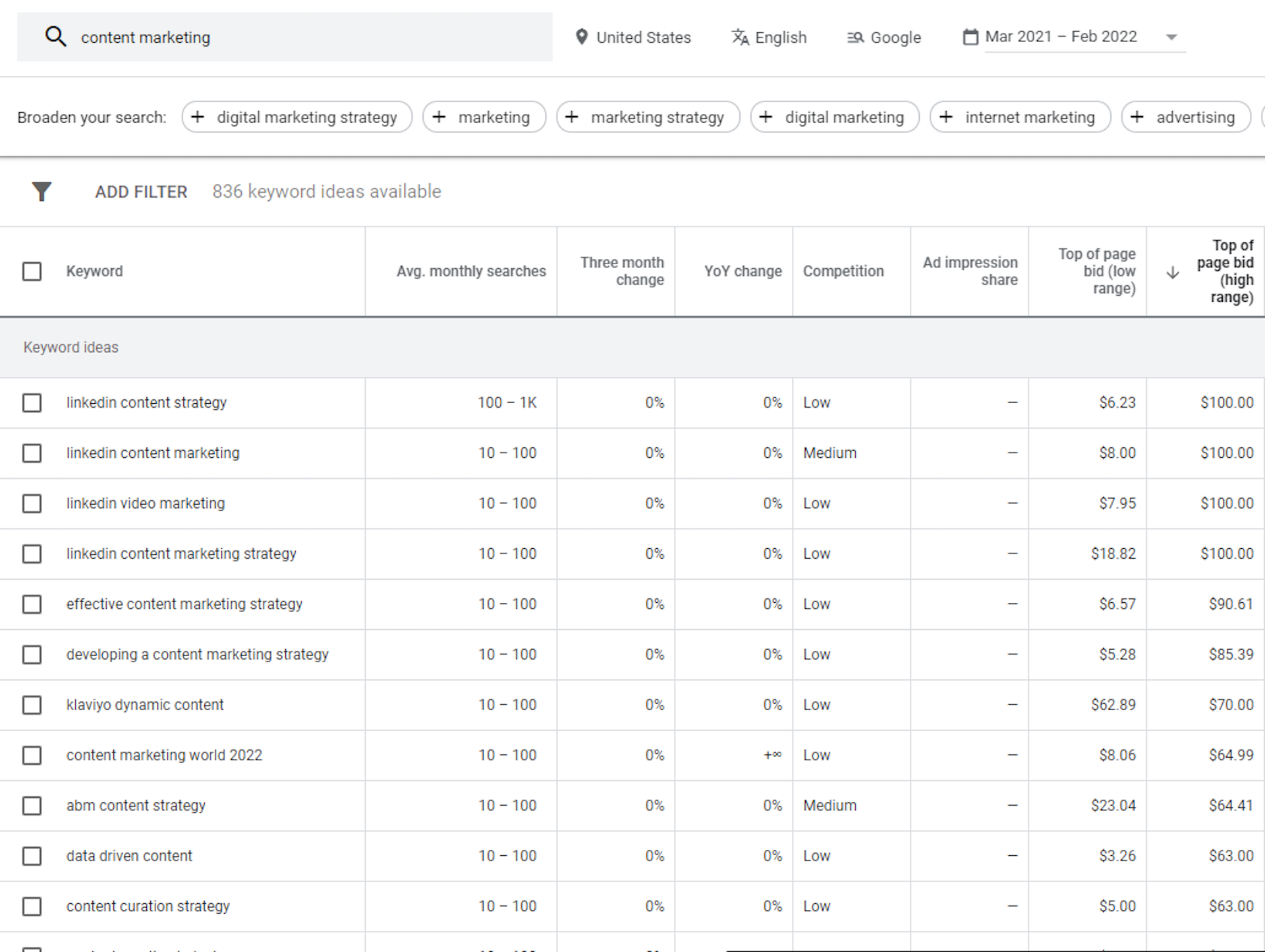 compile a list of keywords for each campaign and sort by intent