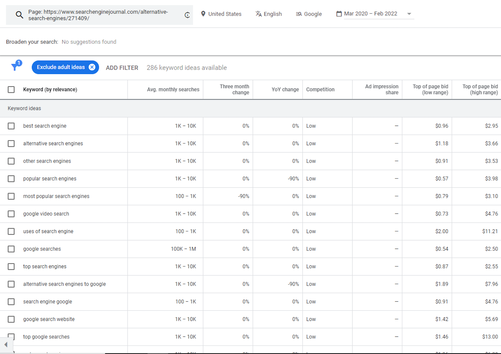 9 Creative Ways To Use Google'S Keyword Planner Tool