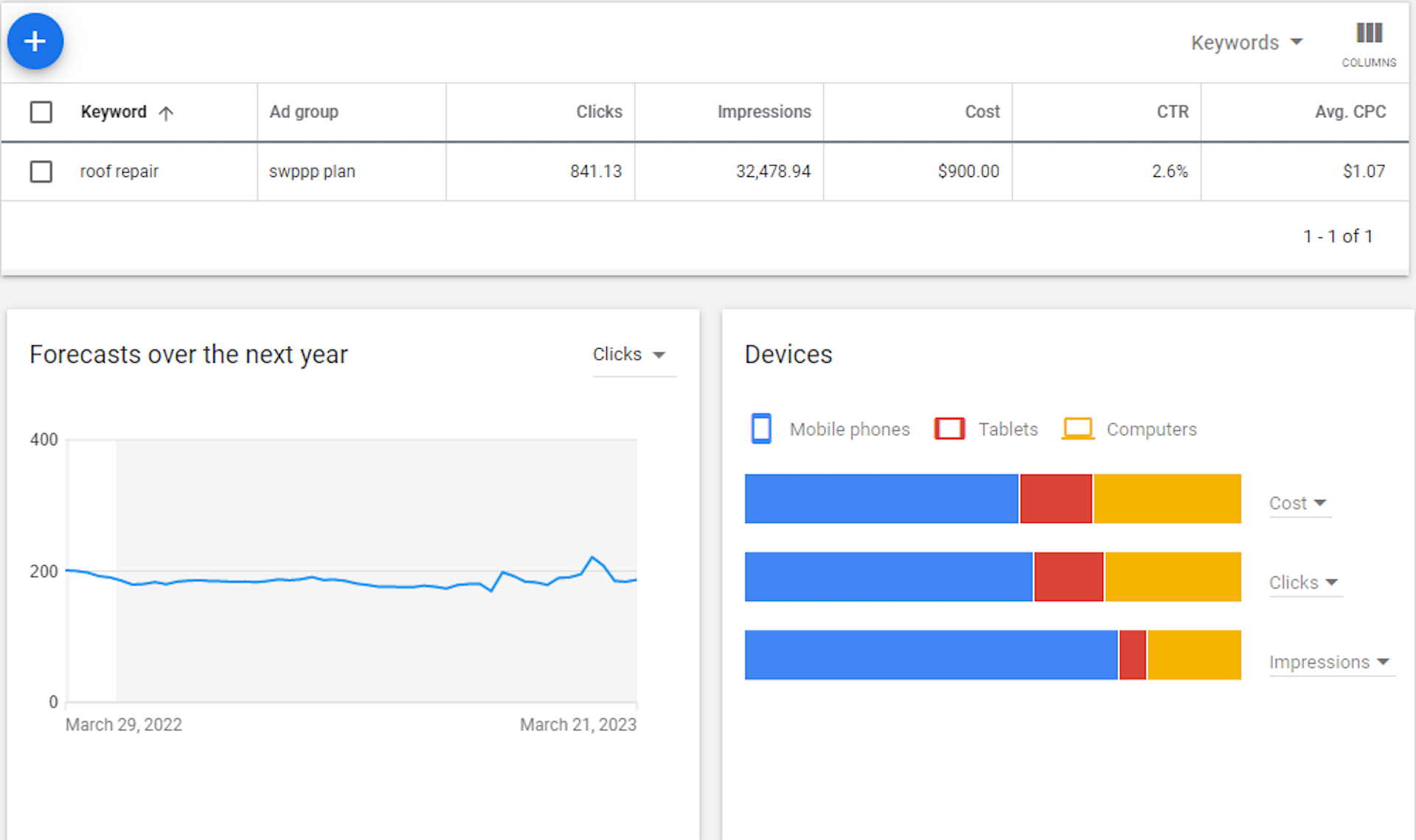 optimizing web pages for different devices is also critica