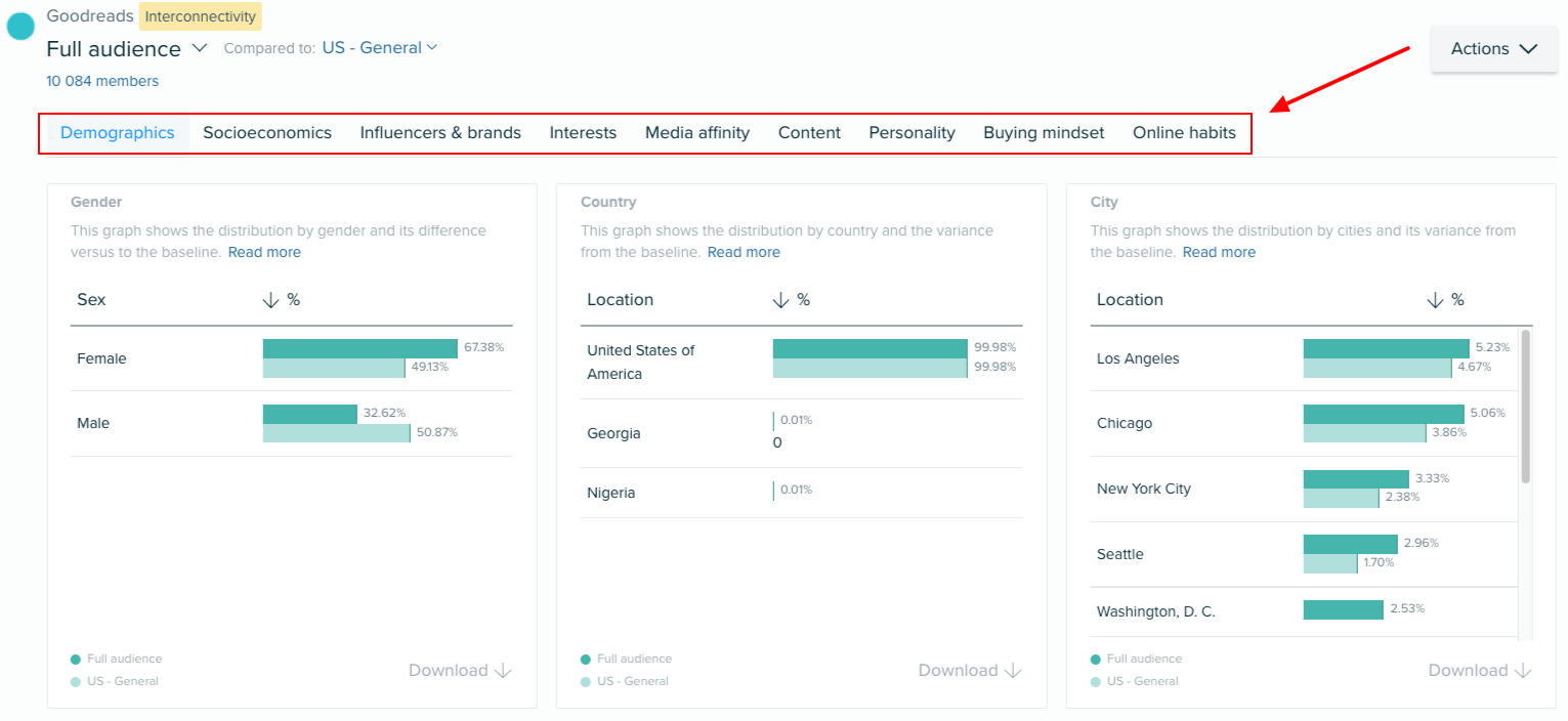 Audiense Insights Goodreads