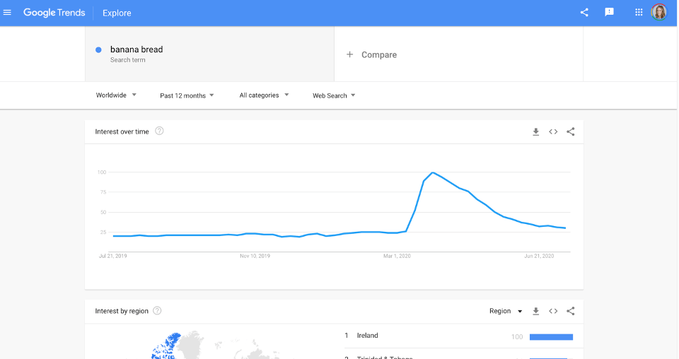 Google Trends example