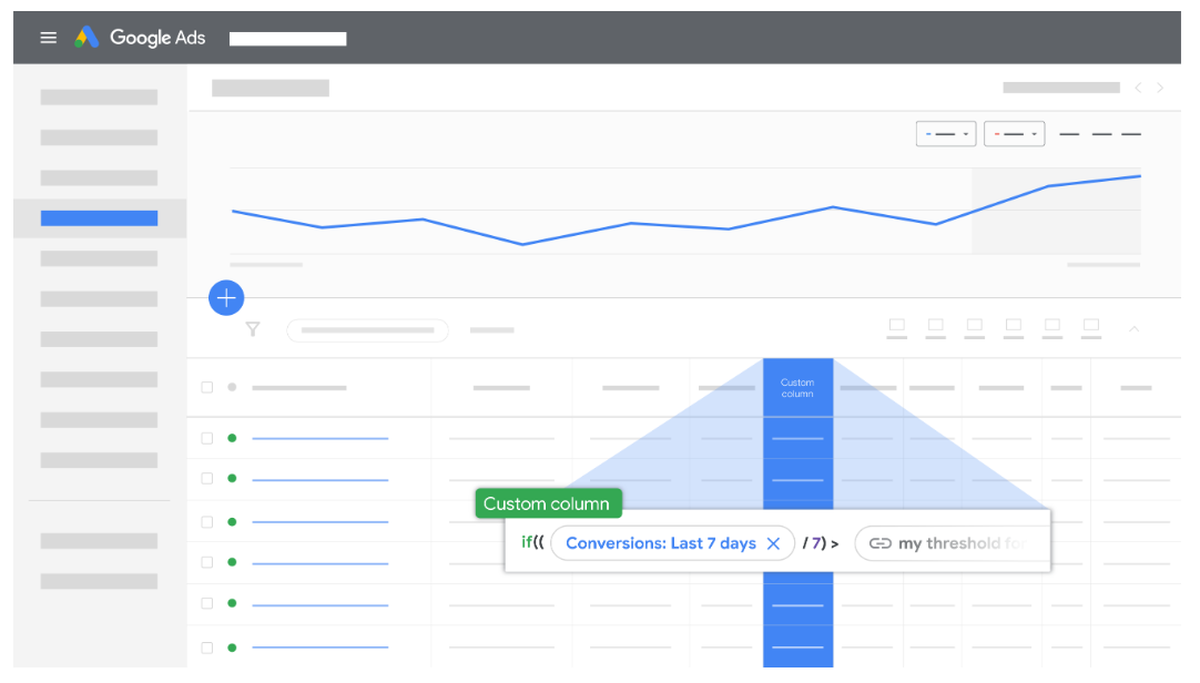An example of where custom columns show in Google Ads.