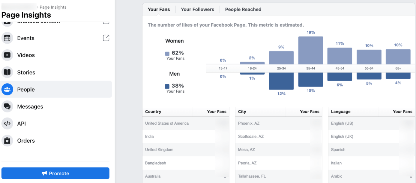 Facebook Insights