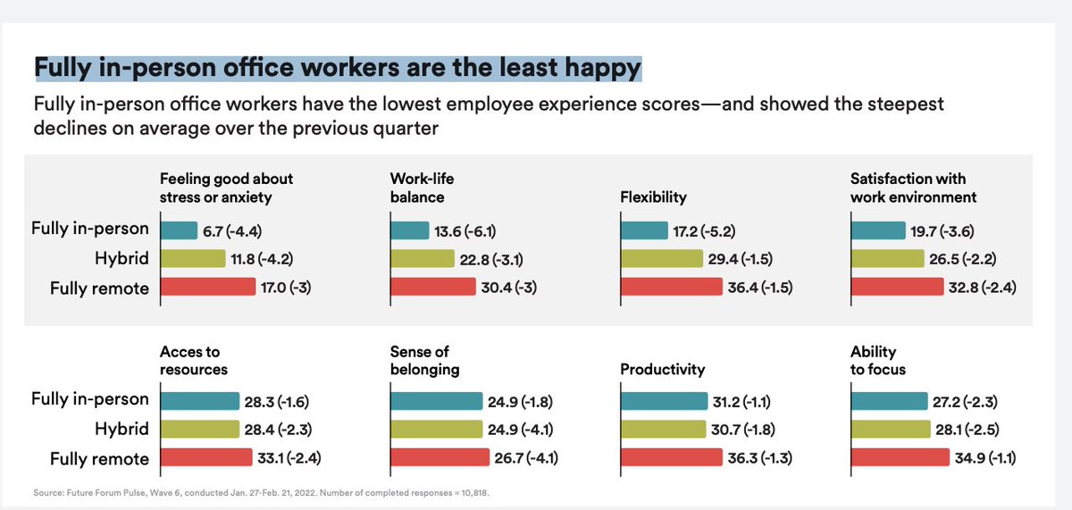 Employee survey results