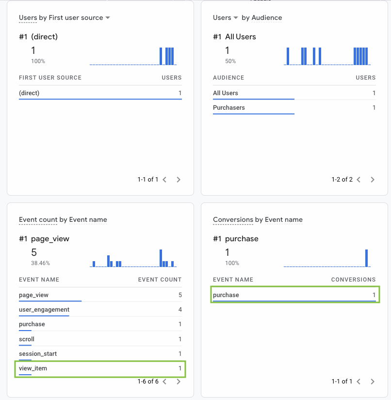 GA4 Real Time Report_Shopify Testing example