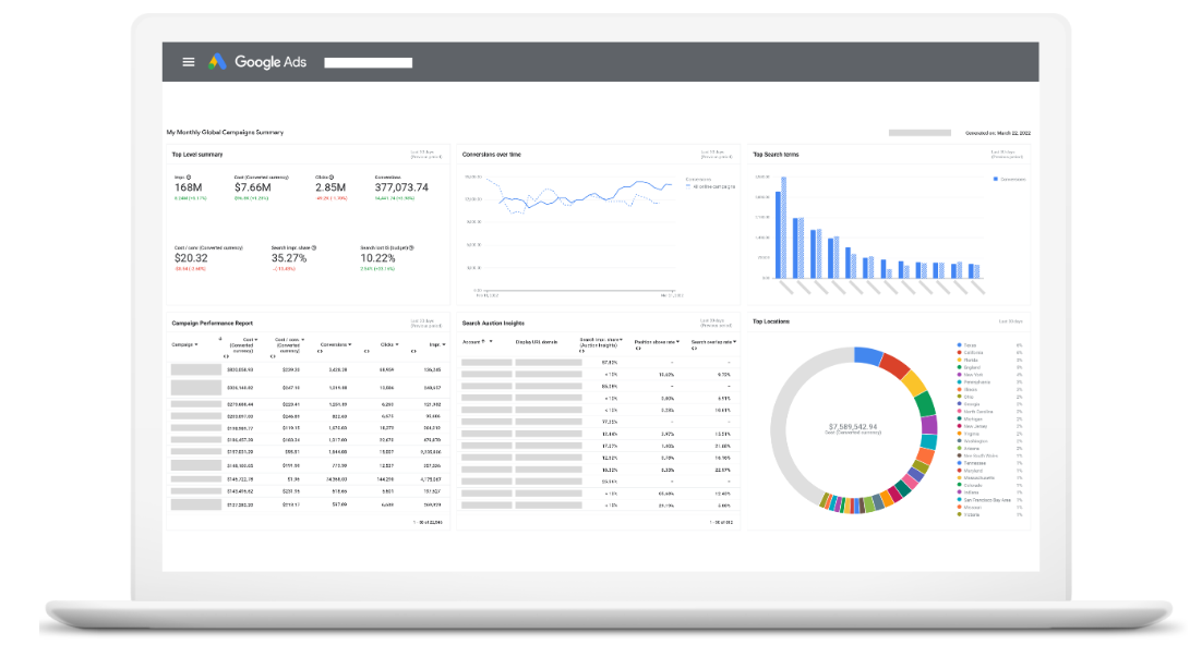 An example view of a Google Ads dashboard at MCC level.