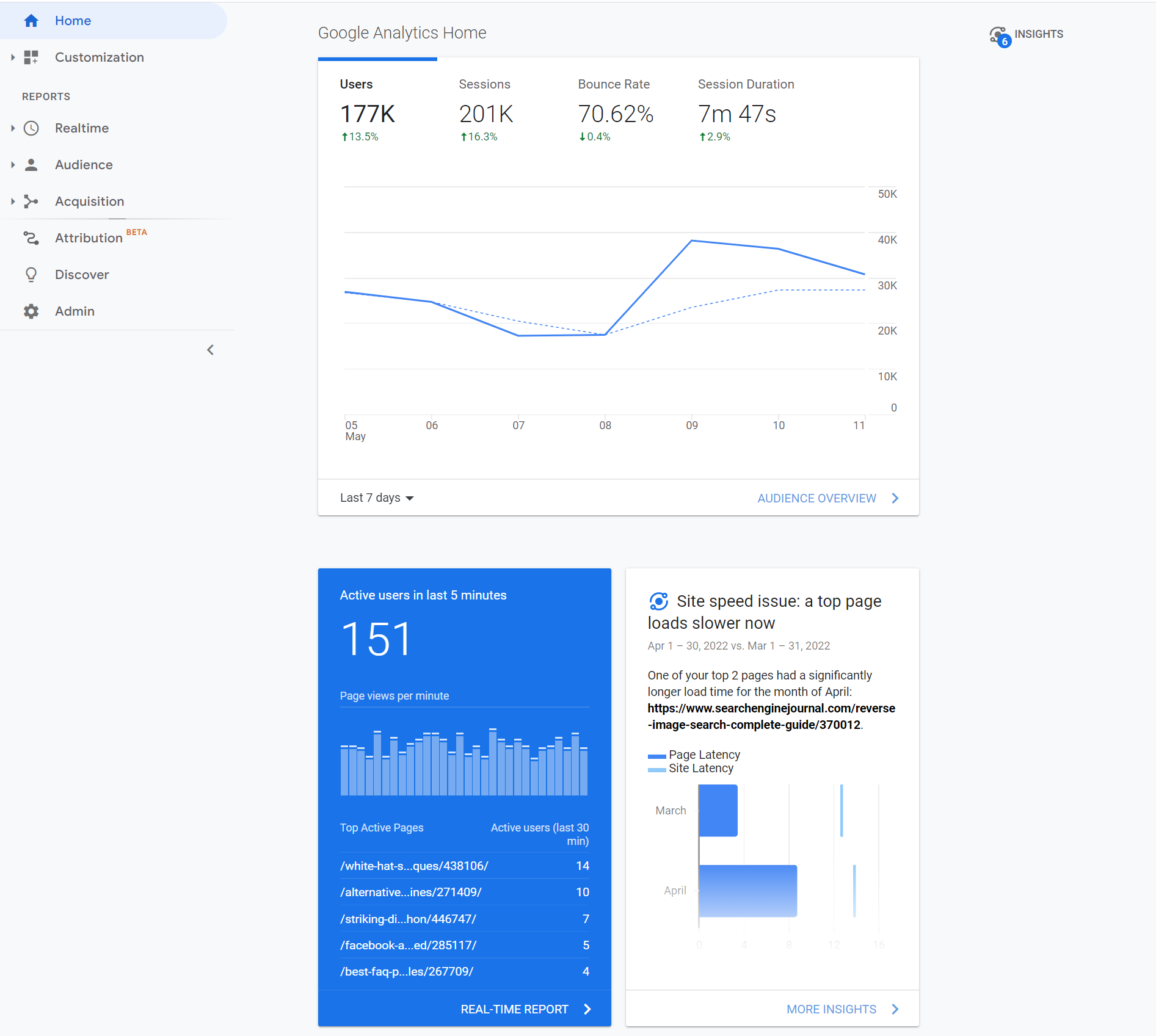 Образец Google Analytics