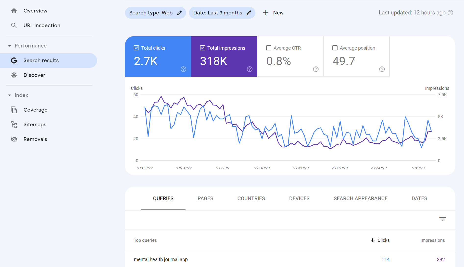 google search console 627e18184a7e1 sej - 116 Top Free SEO Tools