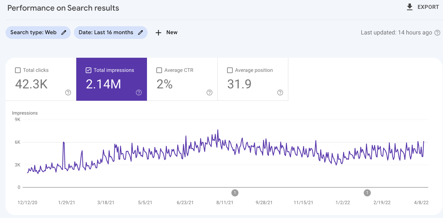 Google Search console