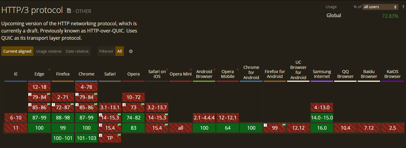 http3 browser support caniuse