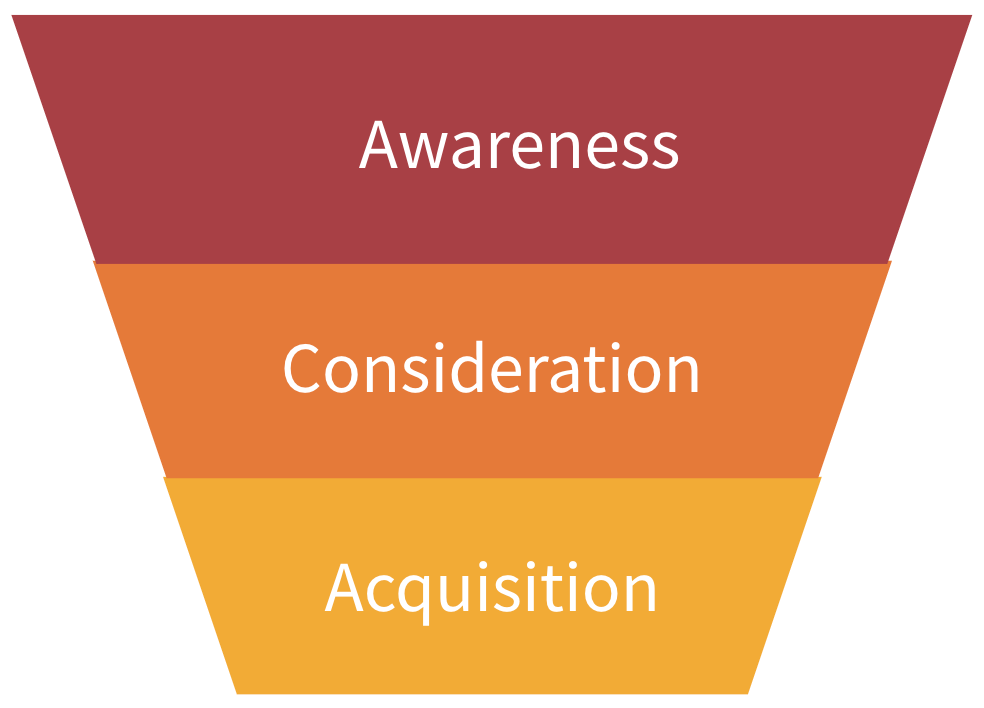 marketing funnel