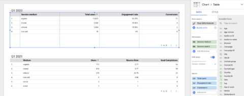 screenshot of historical data to GA4 comparison in Data Studio