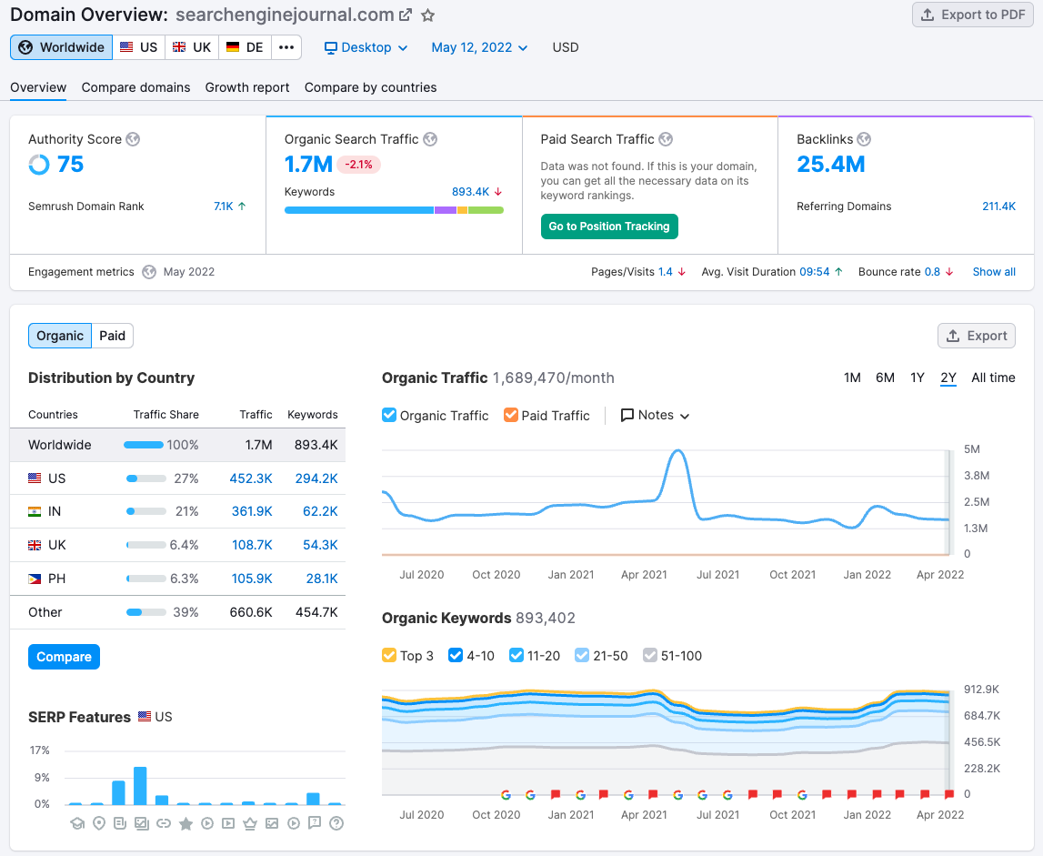 Semrush for SEJ