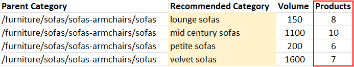 the number of products available to populate the new subcategories have been highlighted.