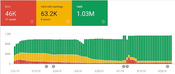 Example of Sitewide Structured Data Report